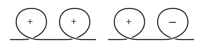 Вероятности и неприятности